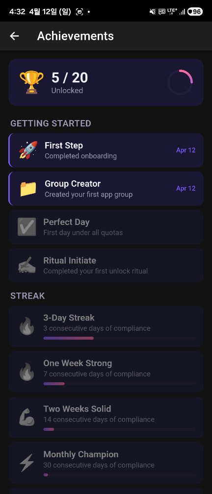 Achievements