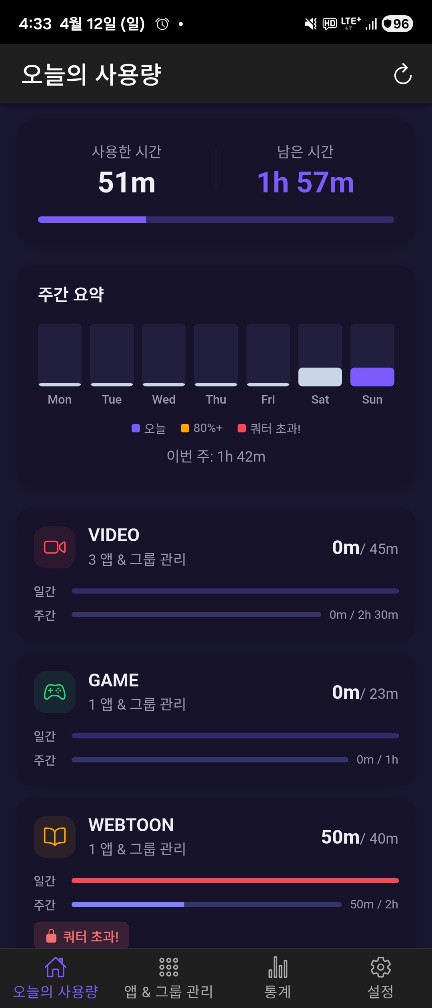 D.off 대시보드